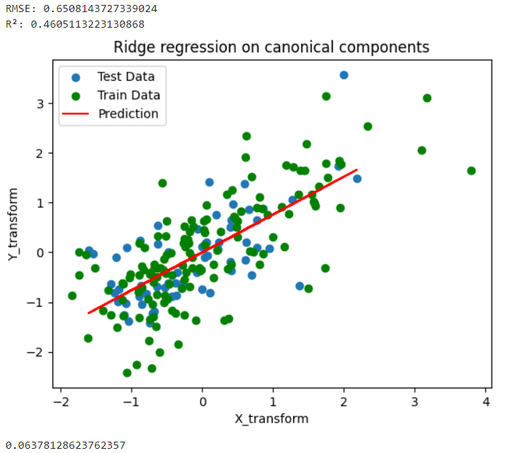 Final Report | Analyzing Cortical N1 Activity in Relations to Muscle ...