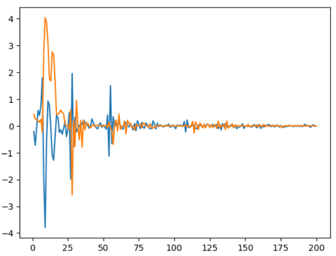 Final Report | Analyzing Cortical N1 Activity in Relations to Muscle ...